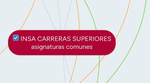 Mind Map: INSA CARRERAS SUPERIORES asignaturas comunes