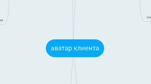 Mind Map: аватар клиента