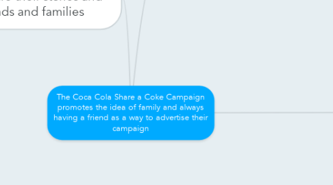 Mind Map: The Coca Cola Share a Coke Campaign promotes the idea of family and always having a friend as a way to advertise their campaign