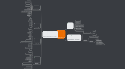 Mind Map: Precio Unitario