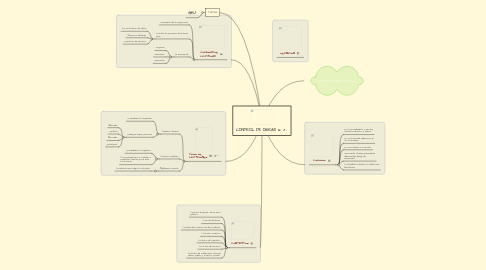 Mind Map: CONTROL DE OBRAS