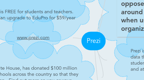 Mind Map: Prezi