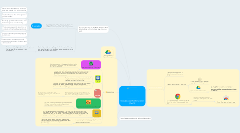 Mind Map: Google Apps for Education (GAFE)
