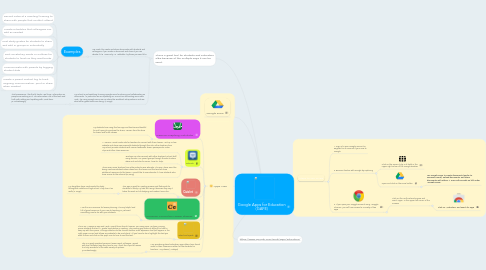 Mind Map: Google Apps for Education (GAFE)