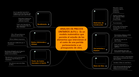 Mind Map: ANALISIS DE PRECIOS UNITARIOS (A.P.U.):  Es un modelo matemático que permite el estudio de los elementos que intervienen el el costo de una partida perteneciente a un presupuesto de obra.