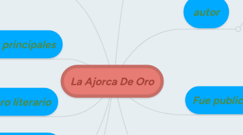 Mind Map: La Ajorca De Oro