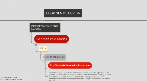 Mind Map: EL ORIGEN DE LA VIDA