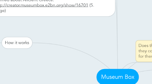 Mind Map: Museum Box