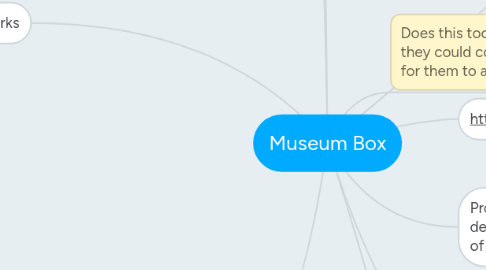 Mind Map: Museum Box