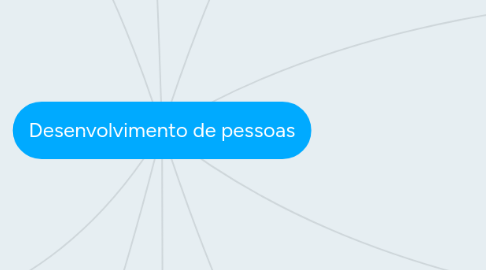 Mind Map: Desenvolvimento de pessoas