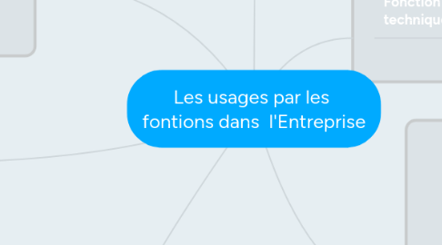 Mind Map: Les usages par les fontions dans l'Entreprise