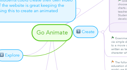 Mind Map: Go Animate