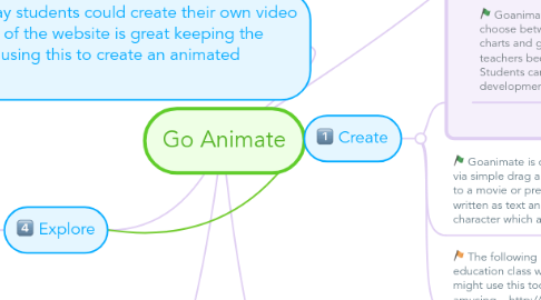 Mind Map: Go Animate