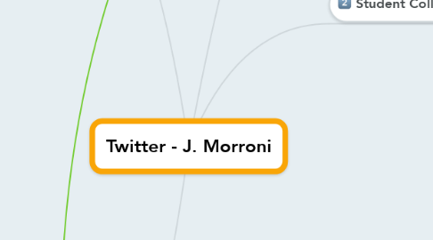 Mind Map: Twitter - J. Morroni