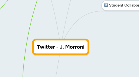 Mind Map: Twitter - J. Morroni