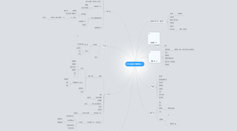 Mind Map: 天宇刀劍談人物關係圖