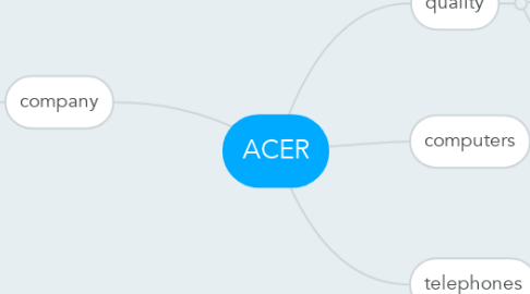 Mind Map: ACER