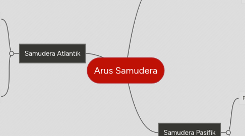 Mind Map: Arus Samudera