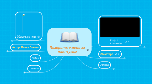 Mind Map: Похороните меня за плинтусом