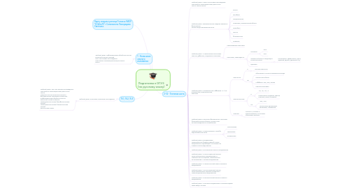 Mind Map: Подготовка к ОГЭ 9 (по русскому языку)