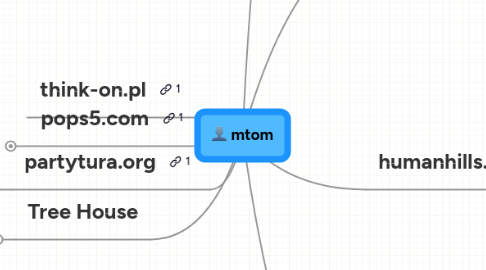 Mind Map: mtom