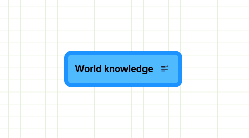 Mind Map: World knowledge