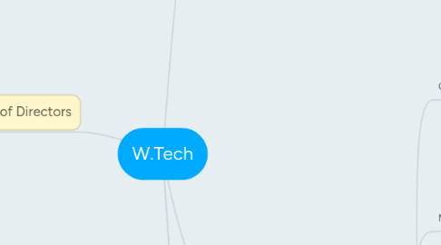 Mind Map: W.Tech