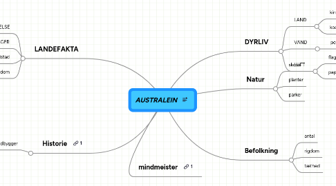 Mind Map: AUSTRALEIN