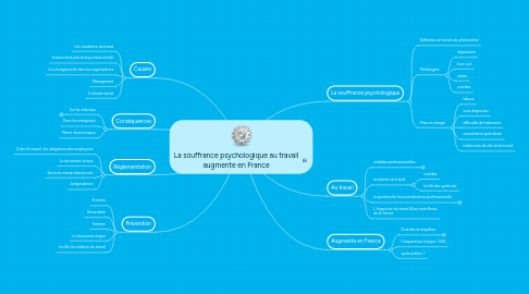 Mind Map: La souffrance psychologique au travail augmente en France