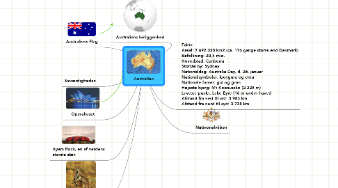 Mind Map: Australien