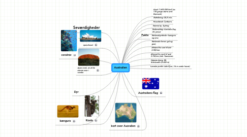 Mind Map: Australien