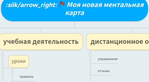 Mind Map: Моя новая ментальная карта