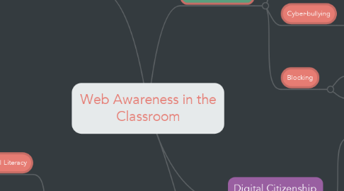 Mind Map: Web Awareness in the Classroom
