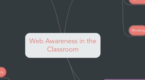 Mind Map: Web Awareness in the Classroom