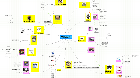 Mind Map: How businesses can use Web2.0 technology