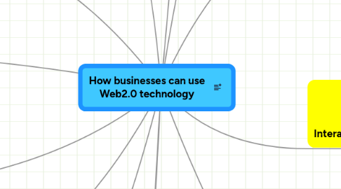 Mind Map: How businesses can use Web2.0 technology