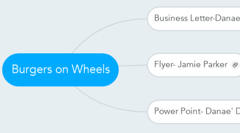 Mind Map: Burgers on Wheels