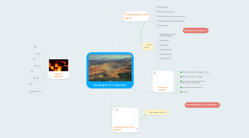 Mind Map: Geological Ore Deposits