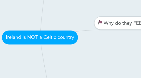 Mind Map: Ireland is NOT a Celtic country