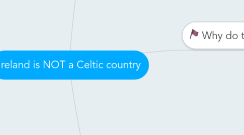 Mind Map: Ireland is NOT a Celtic country