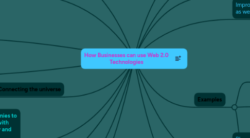 Mind Map: How Businesses can use Web 2.0 Technologies