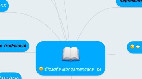 Mind Map: filosofía latinoamericana