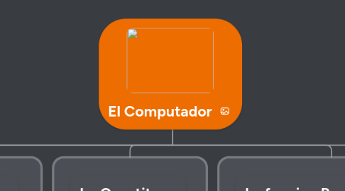 Mind Map: El Computador