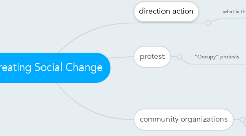 Mind Map: Creating Social Change