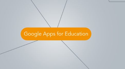 Mind Map: Google Apps for Education