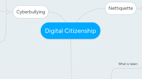 Mind Map: Digital Citizenship