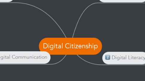 Mind Map: Digital Citizenship