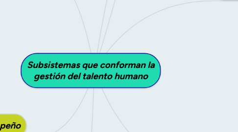 Mind Map: Subsistemas que conforman la gestión del talento humano