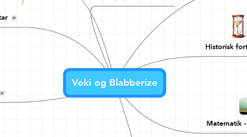 Mind Map: Voki og Blabberize