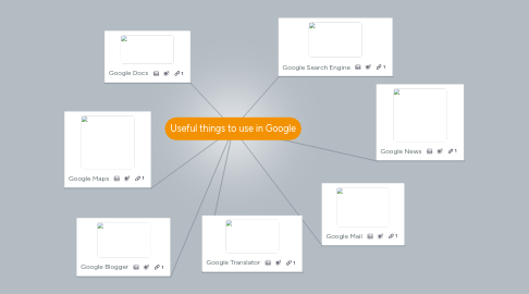 Mind Map: Useful things to use in Google